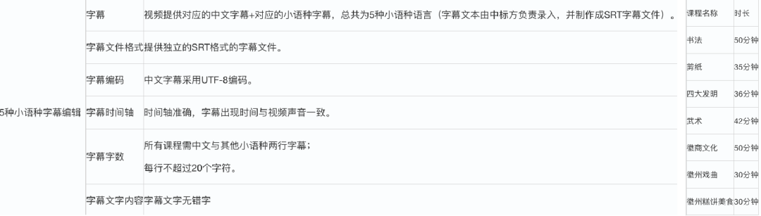 CA88(中国区)唯一官方网站
